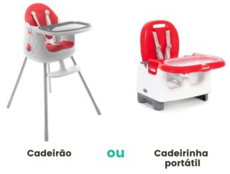 Quais Utens Lios Usar Na Introdu O Alimentar Itens Essenciais