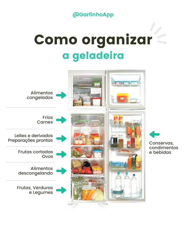 Como organizar a geladeira em 6 dicas práticas