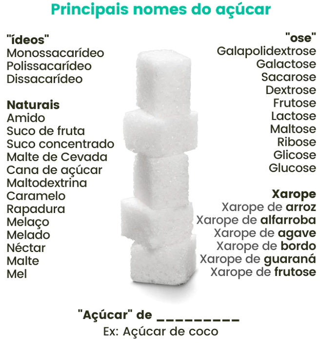 Principais nomes do açúcar