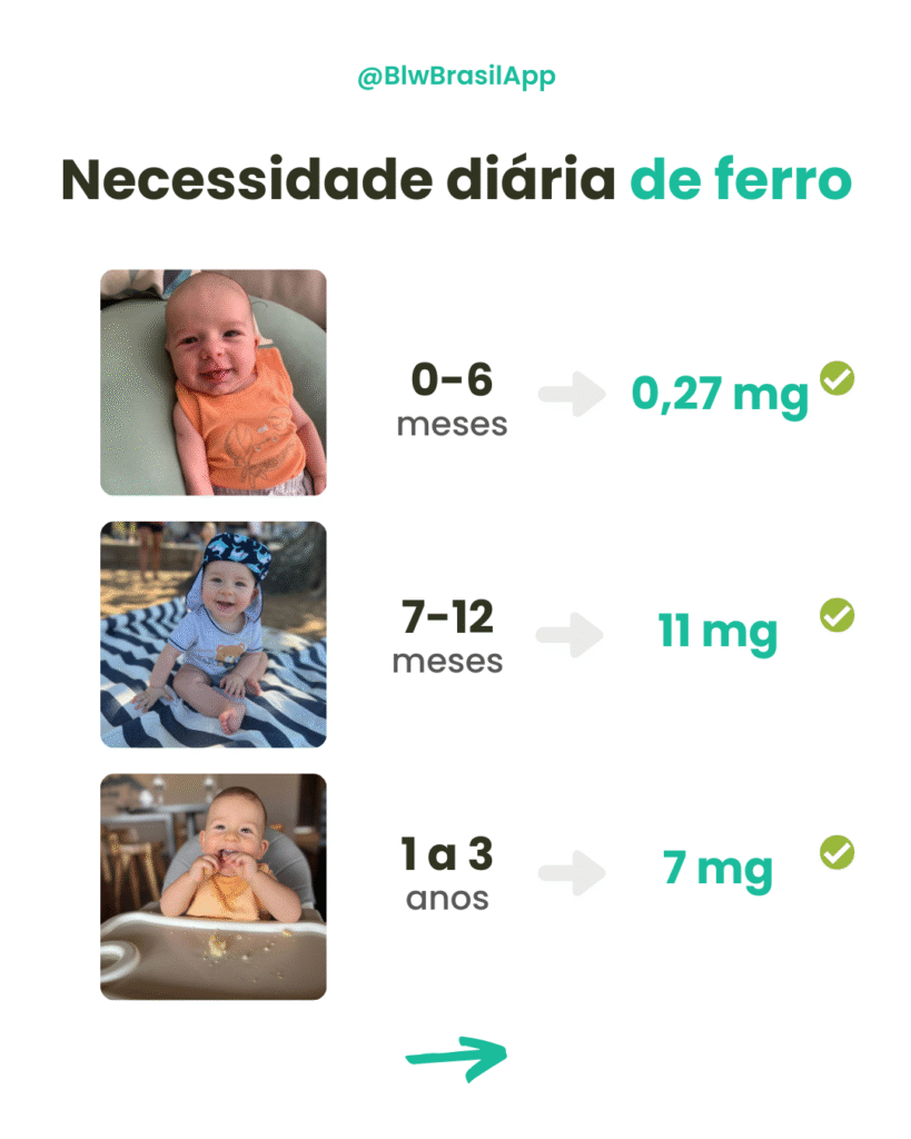Quantidade diária de ferro para bebê